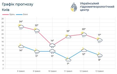 у Києві