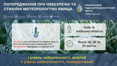 на Київщині