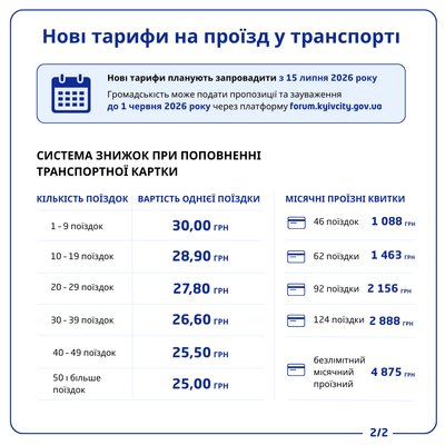 Клопотання про замороження цін на поїздки в Києві досягло потрібної підтримки