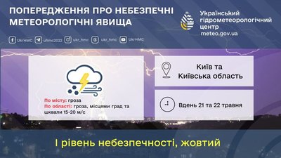 Головна 7 Київ та регіон: дводенний прогноз зливової погоди.
