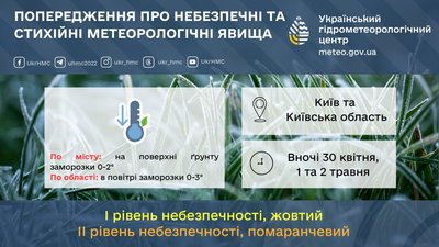 Протягом трьох днів синоптики прогнозують у Києві та області заморозки