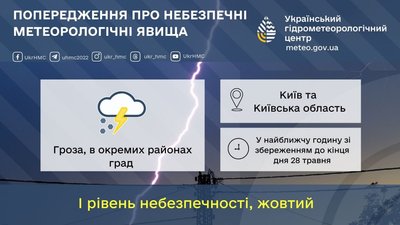 Громи та град: який прогноз погоди для Києва та області