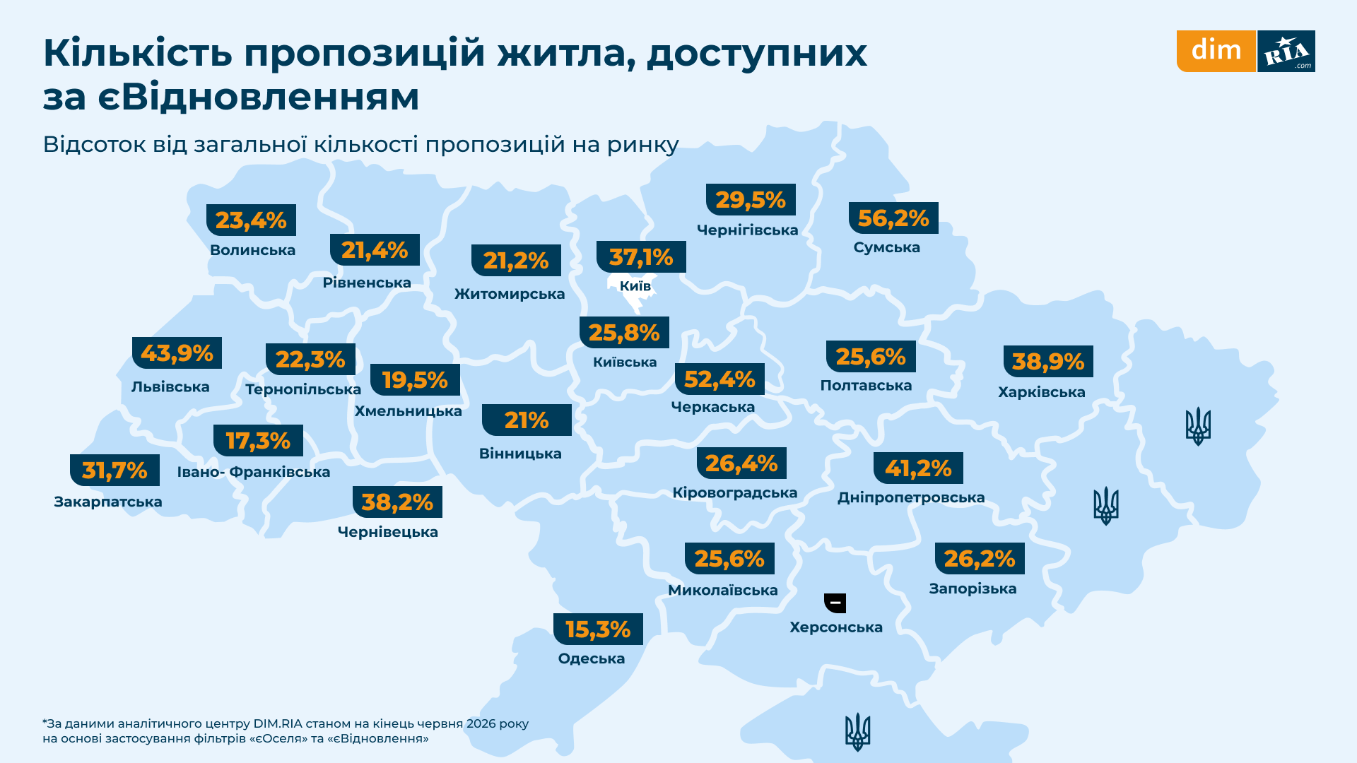 Яка середня вартість за державними програмами «єОселя» та «єВідновлення»: регіональна статистика 12 Яка середня вартість за державними програмами «єОселя» та «єВідновлення»: регіональна статистика 6