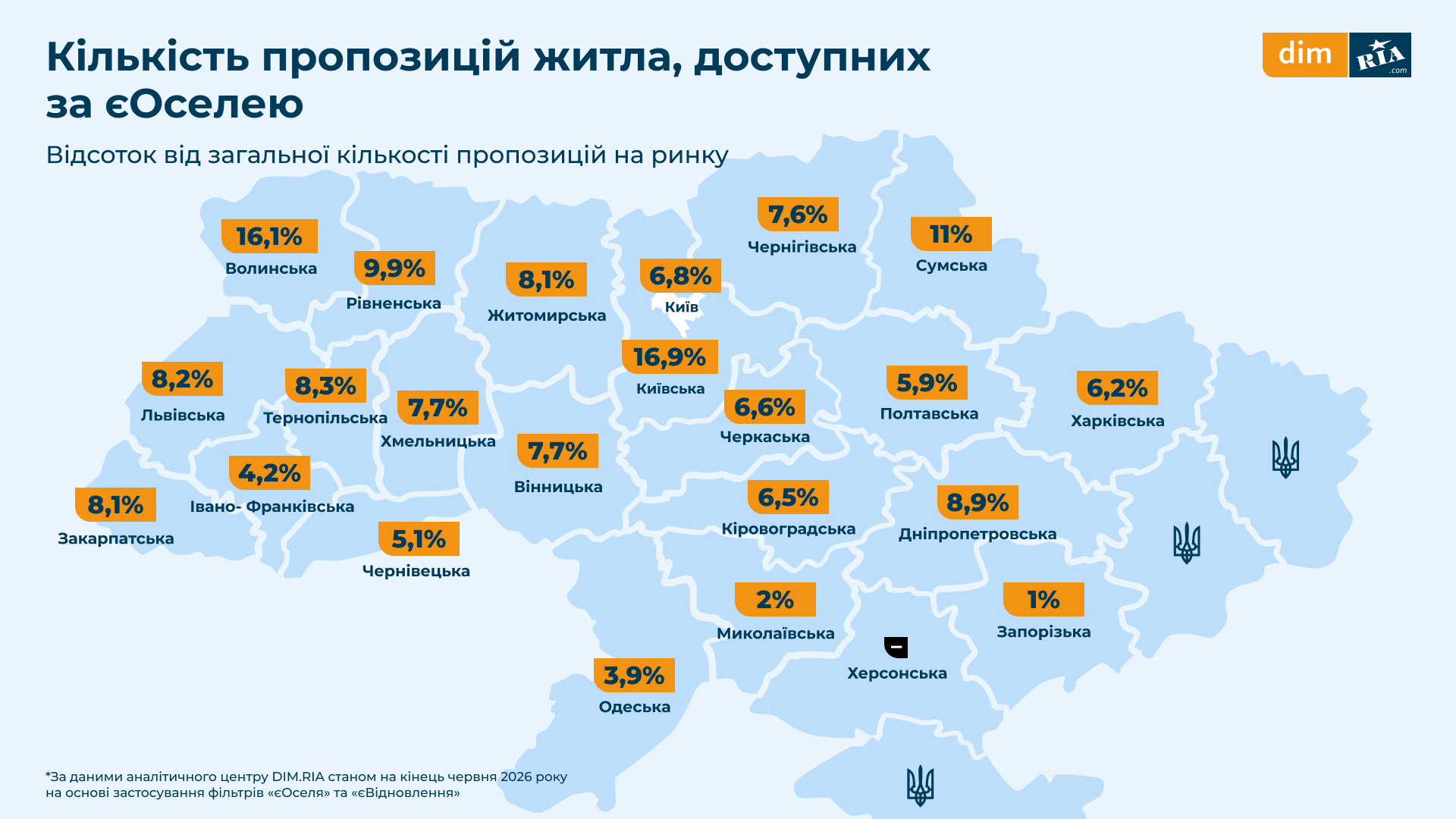 Яка середня вартість за державними програмами «єОселя» та «єВідновлення»: регіональна статистика 11 Яка середня вартість за державними програмами «єОселя» та «єВідновлення»: регіональна статистика 5