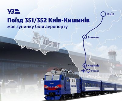 Поїзд «Київ — Кишинів» зупинятиметься неподалік аеропорту Молдови
