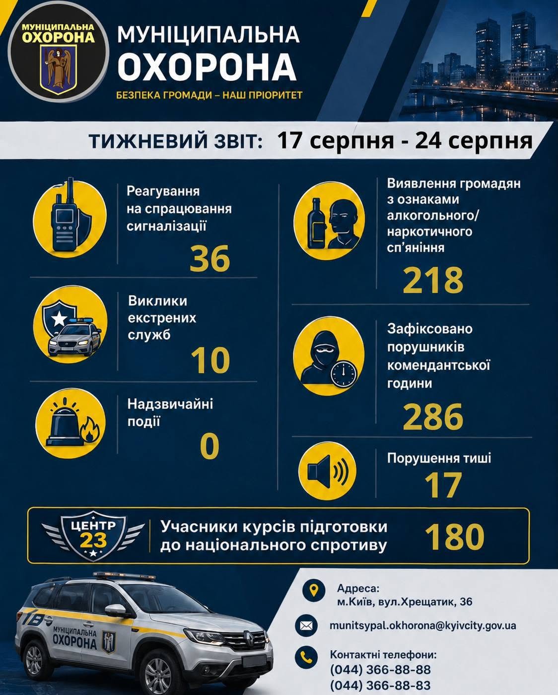 Weekly Report of Municipal Security