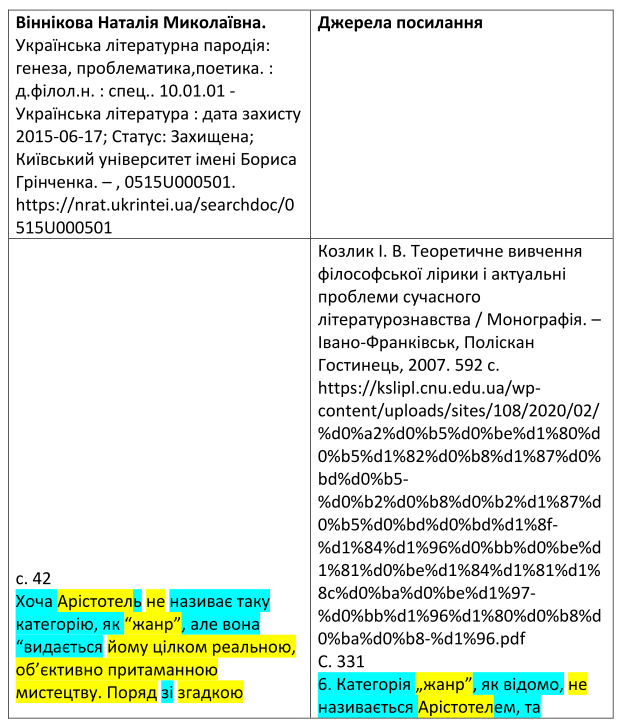 Проректорку київського вишу викрили на масштабному академічному шахрайстві 9 Приклад виявленого плагіату у дисертації