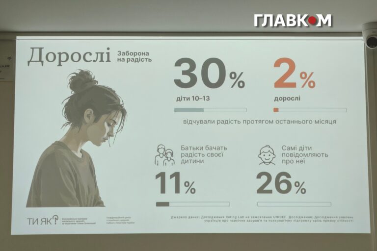 Українці втратили радість: соціологи б'ють на сполох 13 Українці втратили радість: соціологи б'ють на сполох 8
