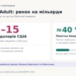 Головна 30 Молодь обирає роменти, горор та книжкові серії