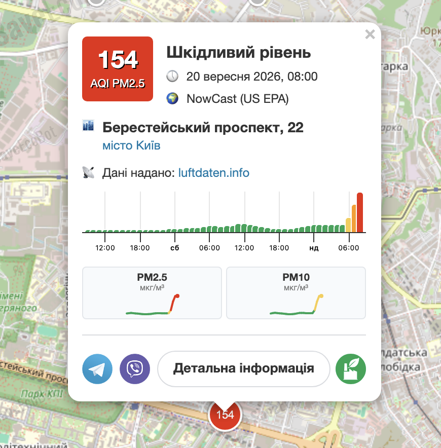 Київ: моніторинг якості повітря 20 вересня – індекс забруднення та небезпечні зони 5 Ситуація на Берестейському проспекті