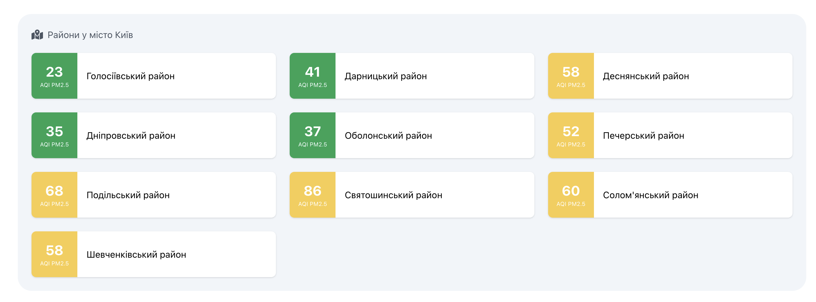 Київ: моніторинг якості повітря 20 вересня – індекс забруднення та небезпечні зони 6 Забруднення повітря у районах Києва