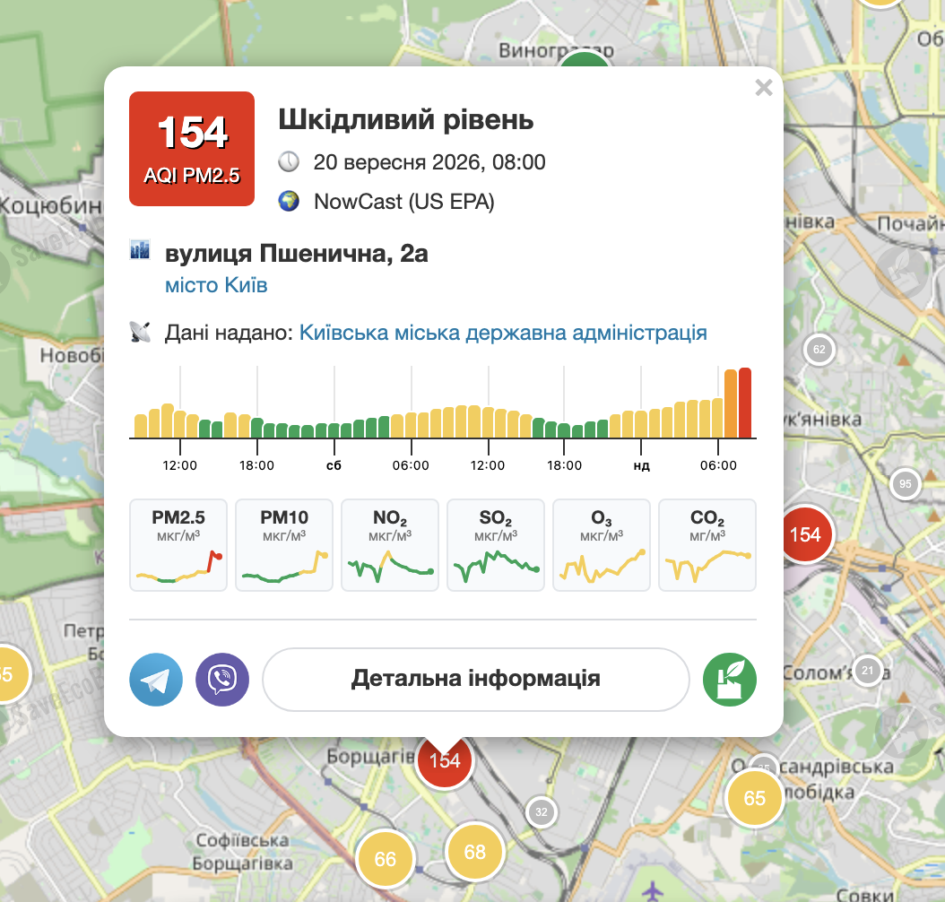 Київ: моніторинг якості повітря 20 вересня – індекс забруднення та небезпечні зони 4 Ситуація на вулиці Пшеничній