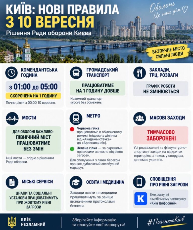 Кияни та мешканці області: увага, нові правила безпеки з 10 вересня 6