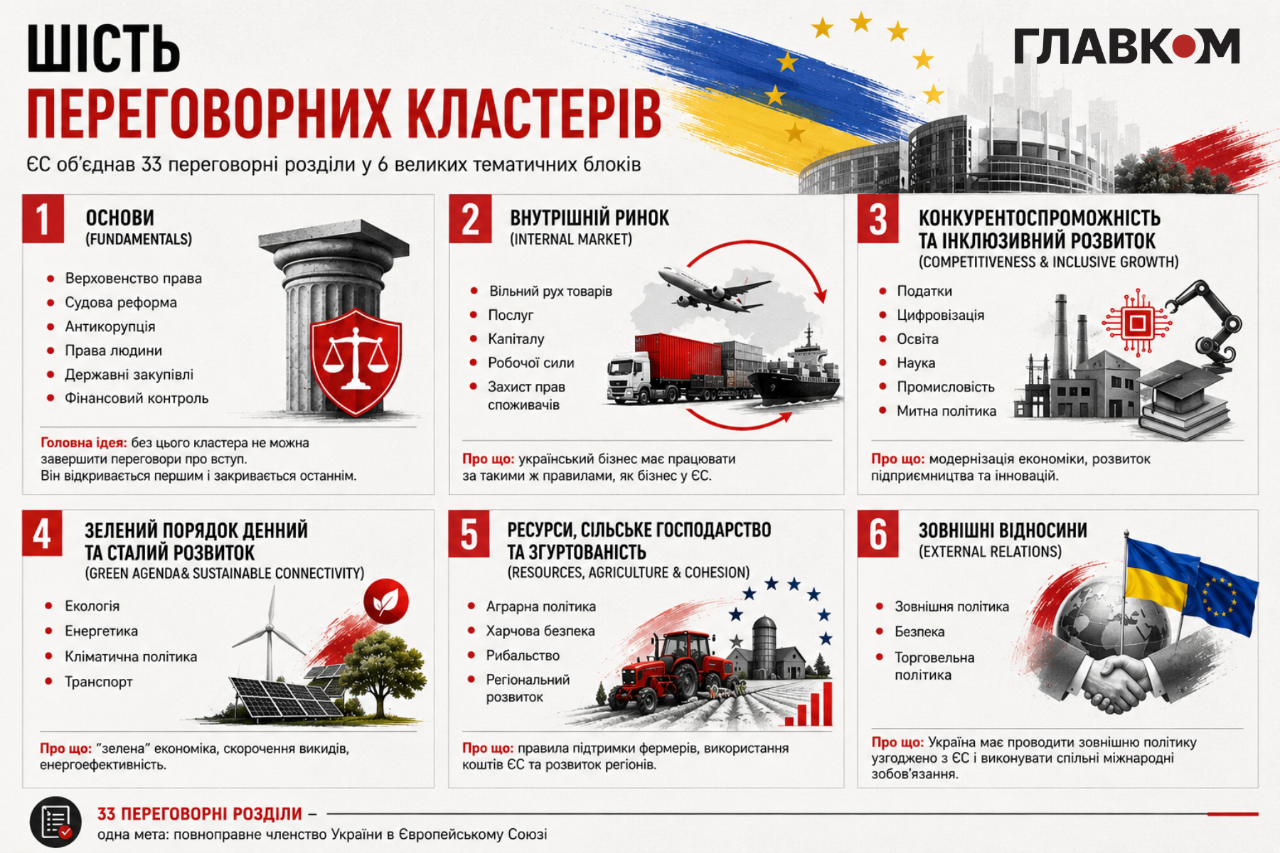 Вступаємо в ЄС? До чого треба бути готовим громадянам та бізнесу. Частина 4