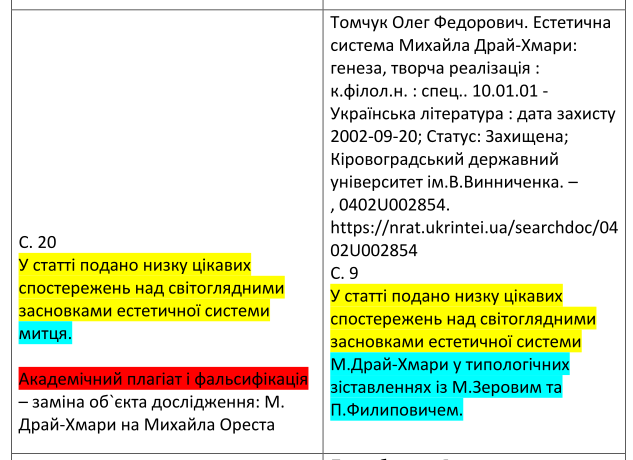 Проректорку київського вишу викрили на масштабному академічному шахрайстві 13 Приклад виявленого плагіату у дисертації