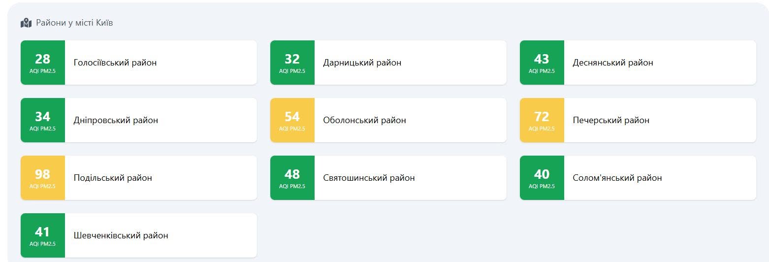 Рівень забруднення повітря в Києві: карта небезпечних зон 4 У трьох районах столиці зафіксовано помірне забруднення повітря