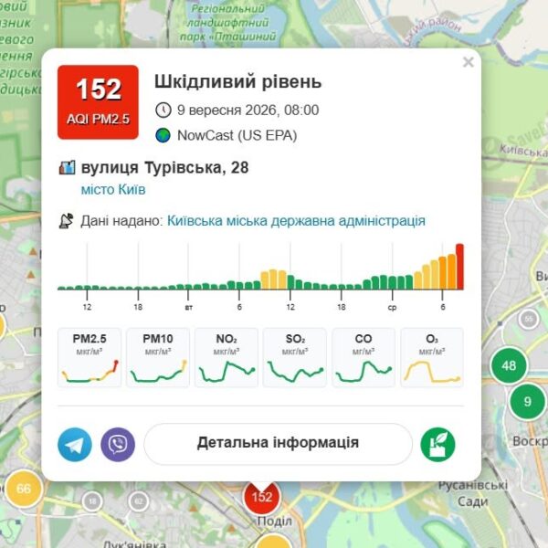 Рівень забруднення повітря в Києві: карта небезпечних зон