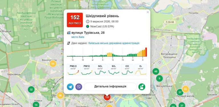 Рівень забруднення повітря в Києві: карта небезпечних зон 3