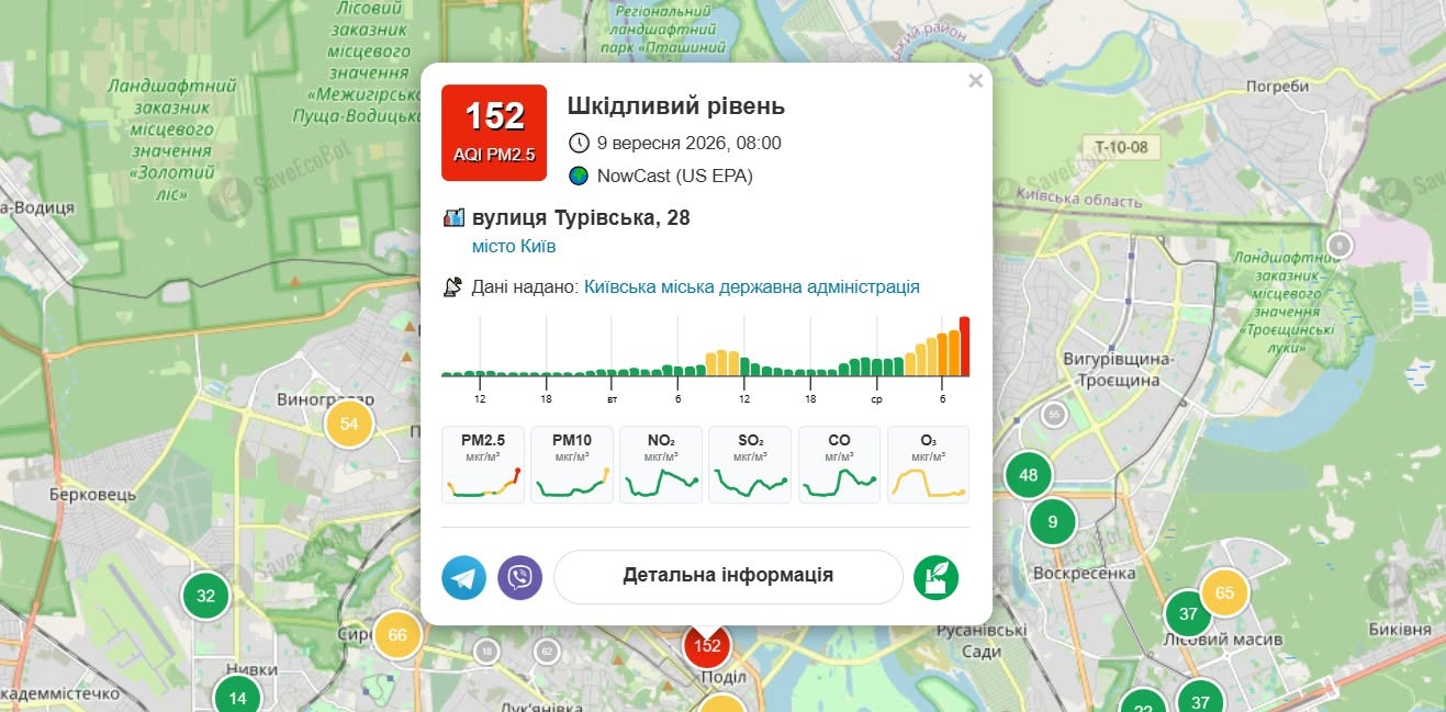 Рівень забруднення повітря в Києві: карта небезпечних зон 3 Якість повітря, зафіксована на вул. Турівській, 28