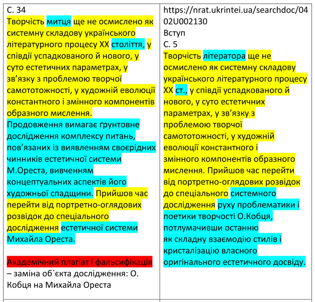 Проректорку київського вишу викрили на масштабному академічному шахрайстві 14 Приклад виявленого плагіату у дисертації