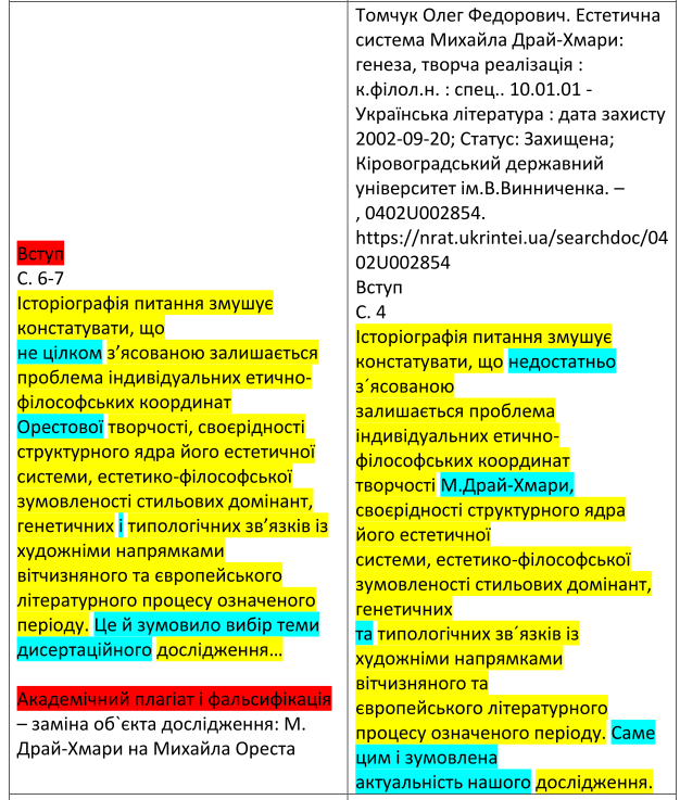 Проректорку київського вишу викрили на масштабному академічному шахрайстві 12 Приклад виявленого плагіату у дисертації