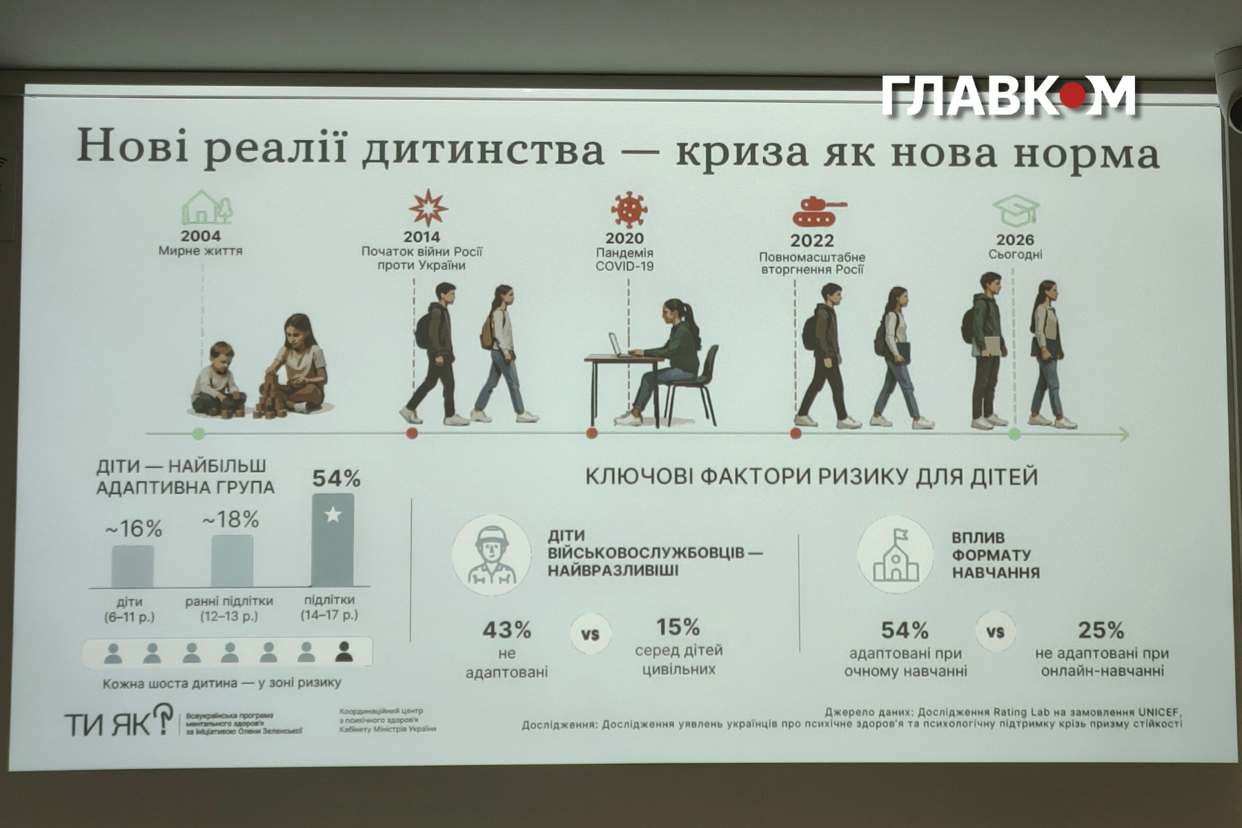 Українці втратили радість: соціологи б'ють на сполох 5 Підлітки демонструють найбільшу адаптивність