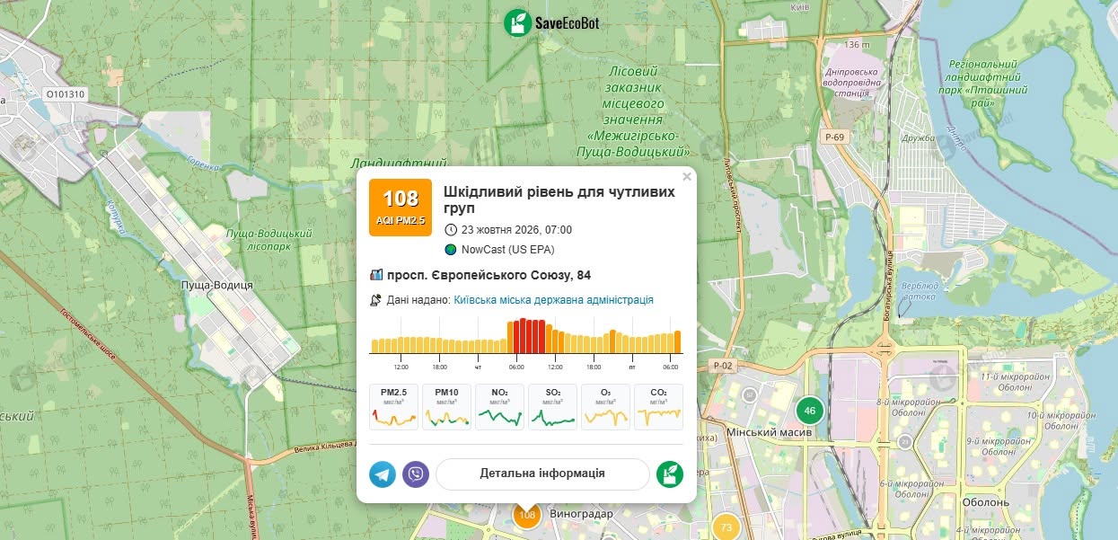 Кияни дихають чистим повітрям: прогнози якості на 23 жовтня 8 Якість повітря, зафіксована на просп. Європейського Союзу, 84 23 жовтня 2026 року