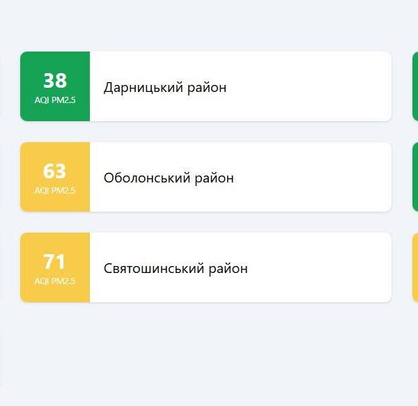 Кияни дихають чистим повітрям: прогнози якості на 23 жовтня