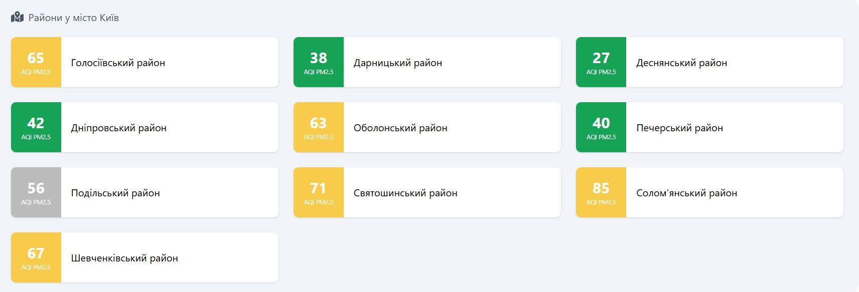 Кияни дихають чистим повітрям: прогнози якості на 23 жовтня