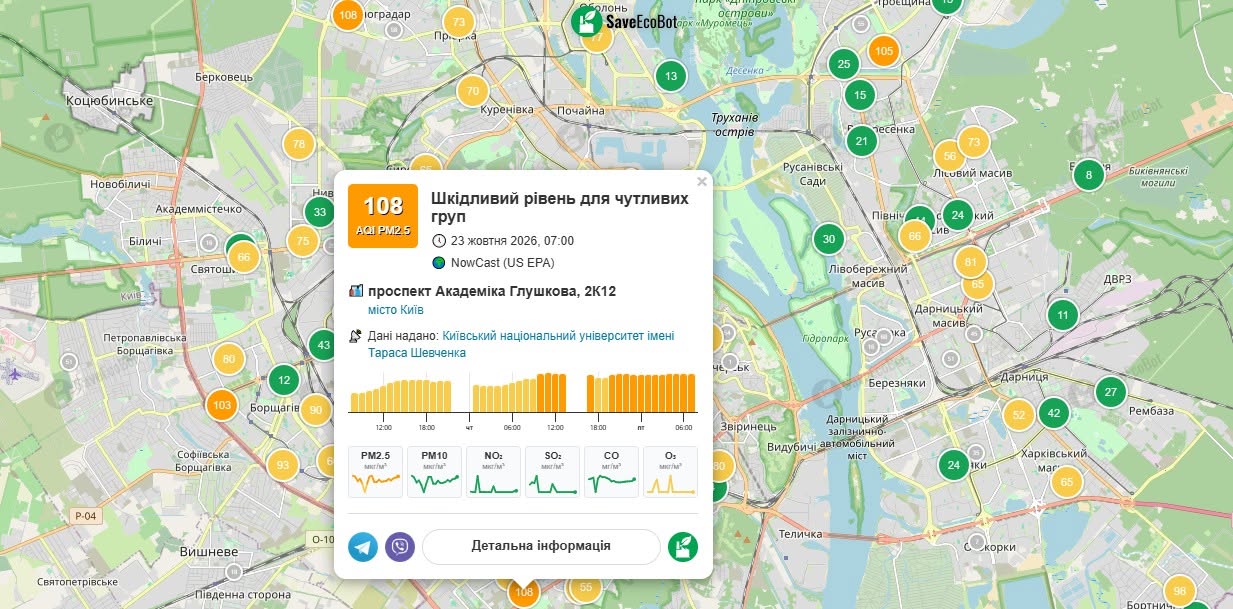 Кияни дихають чистим повітрям: прогнози якості на 23 жовтня 7 Якість повітря, зафіксована на просп. Академіка Глушкова, 2К12 у Києві 23 жовтня 2026 року